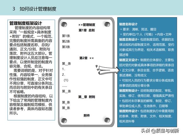 質(zhì)量管理體系的架構(gòu)設(shè)計與9大模塊全景（品質(zhì)管理體系 構(gòu)架）