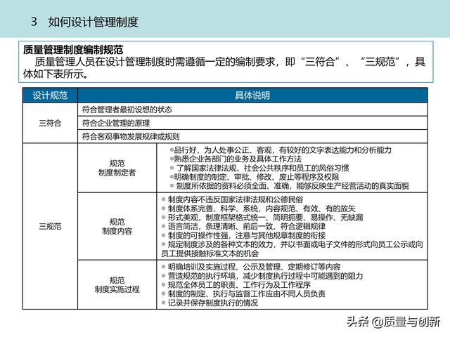 質(zhì)量管理體系的架構(gòu)設(shè)計與9大模塊全景（品質(zhì)管理體系 構(gòu)架）