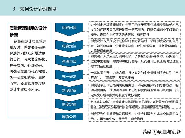 質(zhì)量管理體系的架構(gòu)設(shè)計與9大模塊全景（品質(zhì)管理體系 構(gòu)架）