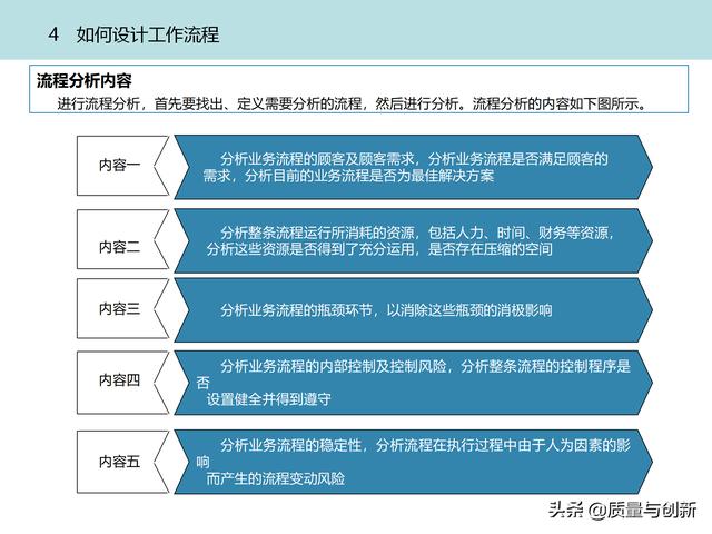 質(zhì)量管理體系的架構(gòu)設(shè)計與9大模塊全景（品質(zhì)管理體系 構(gòu)架）