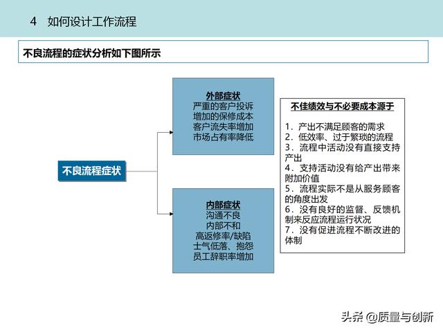 質(zhì)量管理體系的架構(gòu)設(shè)計與9大模塊全景（品質(zhì)管理體系 構(gòu)架）