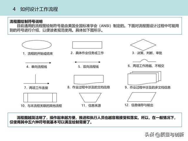 質(zhì)量管理體系的架構(gòu)設(shè)計與9大模塊全景（品質(zhì)管理體系 構(gòu)架）