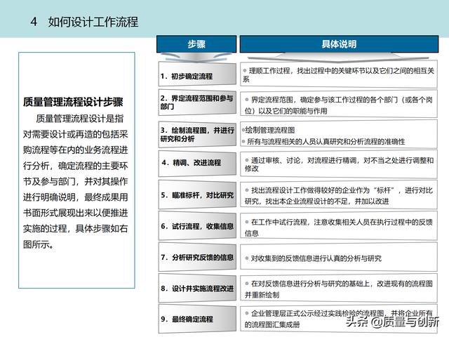 質(zhì)量管理體系的架構(gòu)設(shè)計與9大模塊全景（品質(zhì)管理體系 構(gòu)架）