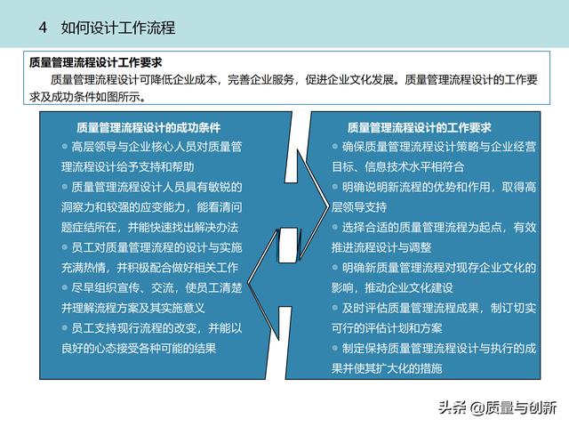 質(zhì)量管理體系的架構(gòu)設(shè)計與9大模塊全景（品質(zhì)管理體系 構(gòu)架）