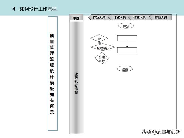 質(zhì)量管理體系的架構(gòu)設(shè)計與9大模塊全景（品質(zhì)管理體系 構(gòu)架）