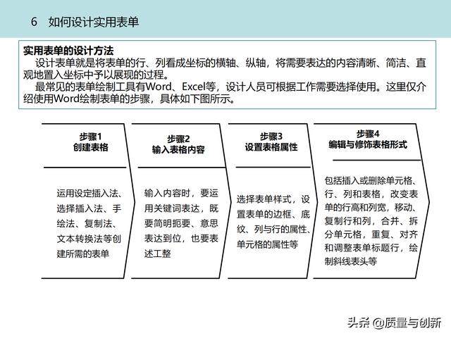 質(zhì)量管理體系的架構(gòu)設(shè)計與9大模塊全景（品質(zhì)管理體系 構(gòu)架）