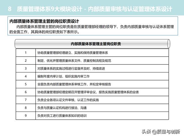 質(zhì)量管理體系的架構(gòu)設(shè)計與9大模塊全景（品質(zhì)管理體系 構(gòu)架）