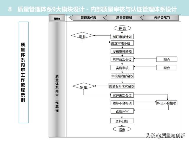 質(zhì)量管理體系的架構(gòu)設(shè)計與9大模塊全景（品質(zhì)管理體系 構(gòu)架）