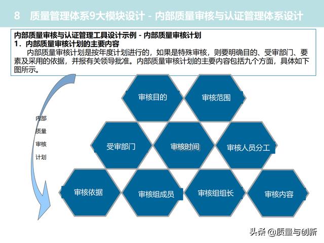 質(zhì)量管理體系的架構(gòu)設(shè)計與9大模塊全景（品質(zhì)管理體系 構(gòu)架）