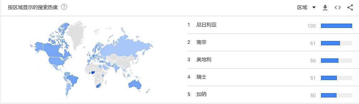 非洲市場即將爆發(fā)，區(qū)塊鏈項目如何拓展法幣渠道？（非洲交易貨幣）