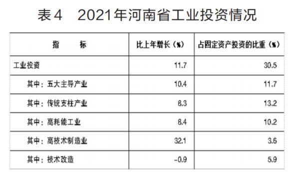 021年河南省國民經(jīng)濟和社會發(fā)展統(tǒng)計公報（2021年河南省國民經(jīng)濟和社會發(fā)展統(tǒng)計公報