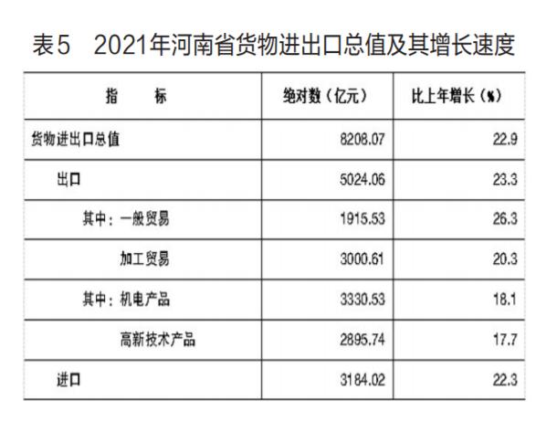 021年河南省國民經(jīng)濟和社會發(fā)展統(tǒng)計公報（2021年河南省國民經(jīng)濟和社會發(fā)展統(tǒng)計公報