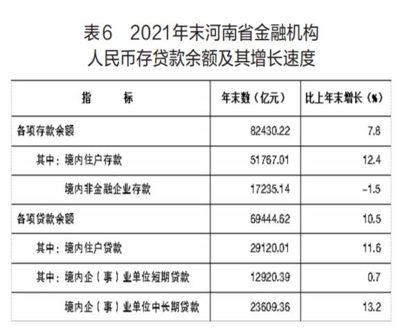 021年河南省國民經(jīng)濟和社會發(fā)展統(tǒng)計公報（2021年河南省國民經(jīng)濟和社會發(fā)展統(tǒng)計公報