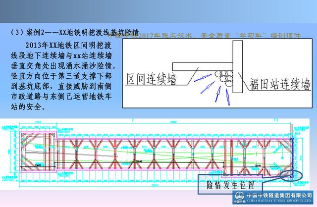 20530市政及軌道交通地下工程安全質(zhì)量管理要點（城市軌道交通施工安全管理ppt）"