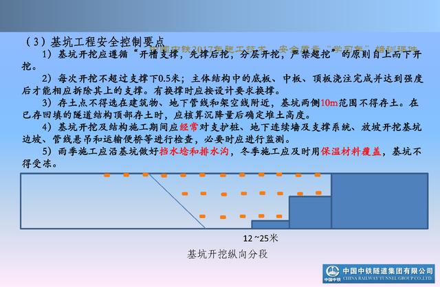 20530市政及軌道交通地下工程安全質(zhì)量管理要點（城市軌道交通施工安全管理ppt）"