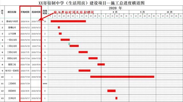 中建內(nèi)部員工都在用：59個(gè)甘特圖繪圖小工具，施工進(jìn)度一目了然