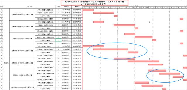 中建內(nèi)部員工都在用：59個(gè)甘特圖繪圖小工具，施工進(jìn)度一目了然