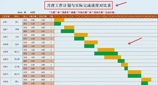 中建內(nèi)部員工都在用：59個(gè)甘特圖繪圖小工具，施工進(jìn)度一目了然