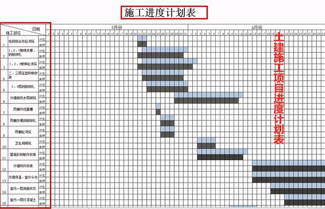 中建內(nèi)部員工都在用：59個(gè)甘特圖繪圖小工具，施工進(jìn)度一目了然