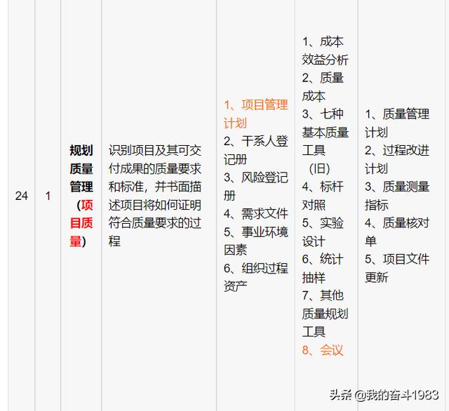 信息系統(tǒng)項目管理師-項目質(zhì)量管理（信息系統(tǒng)項目的質(zhì)量管理）