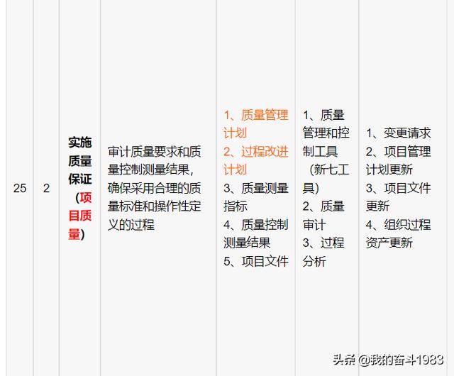 信息系統(tǒng)項目管理師-項目質(zhì)量管理（信息系統(tǒng)項目的質(zhì)量管理）