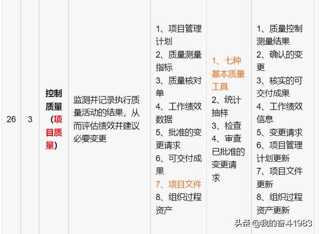 信息系統(tǒng)項目管理師-項目質(zhì)量管理（信息系統(tǒng)項目的質(zhì)量管理）