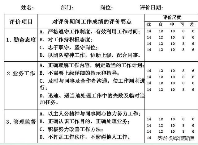 華恒智信知識(shí)分享（一）：員工的績效考評(píng)方法——品質(zhì)導(dǎo)向的方法