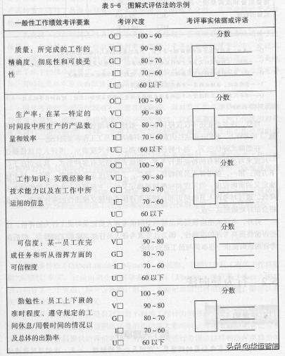 華恒智信知識(shí)分享（一）：員工的績效考評(píng)方法——品質(zhì)導(dǎo)向的方法