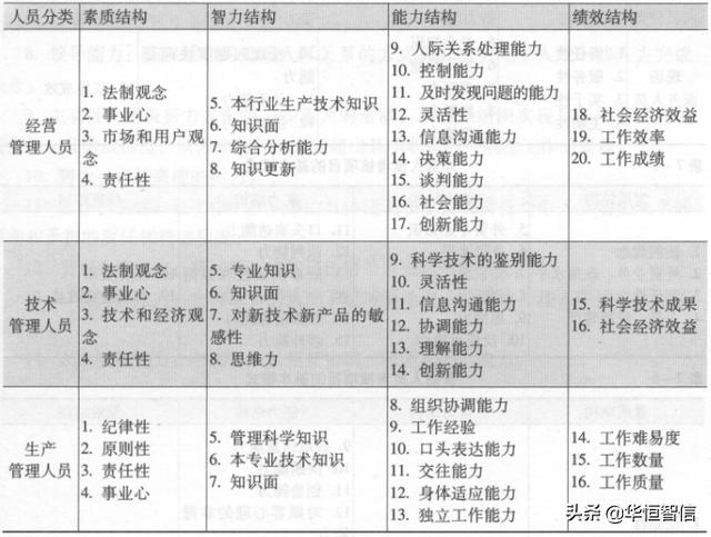 華恒智信知識(shí)分享（一）：員工的績效考評(píng)方法——品質(zhì)導(dǎo)向的方法