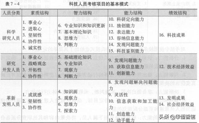 華恒智信知識(shí)分享（一）：員工的績效考評(píng)方法——品質(zhì)導(dǎo)向的方法