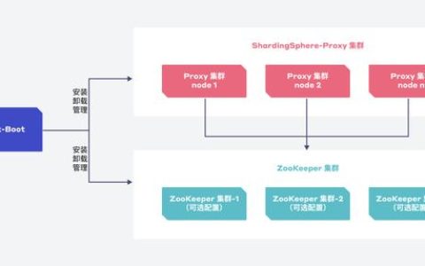 實現(xiàn)一鍵部署與高效集群管理，SphereEx-Boot 正式上線