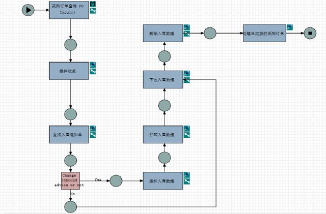 波音公司實(shí)施 ERP 的策略及對(duì)我們的啟示（波音公司在公司管理的問題）