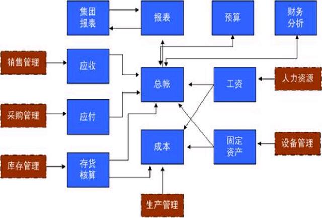 財(cái)務(wù)人員速看：財(cái)務(wù)部工作流程圖，每一個(gè)流程步驟都很詳細(xì)（財(cái)務(wù)部的工作流程圖）