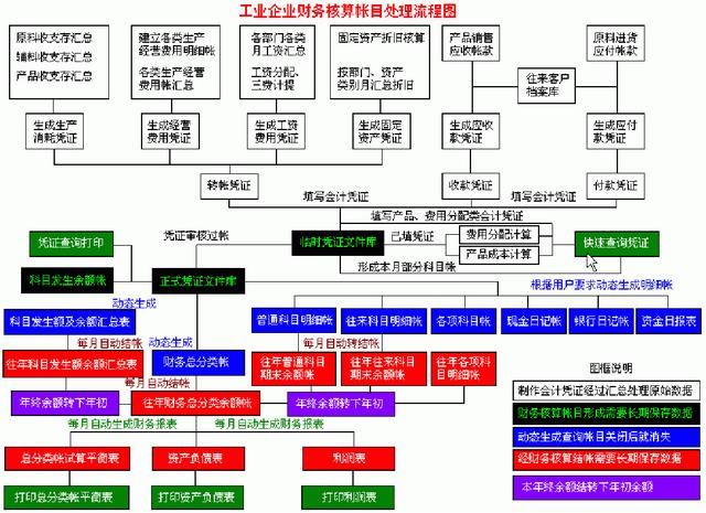 財(cái)務(wù)人員速看：財(cái)務(wù)部工作流程圖，每一個(gè)流程步驟都很詳細(xì)（財(cái)務(wù)部的工作流程圖）