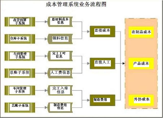 財(cái)務(wù)人員速看：財(cái)務(wù)部工作流程圖，每一個(gè)流程步驟都很詳細(xì)（財(cái)務(wù)部的工作流程圖）