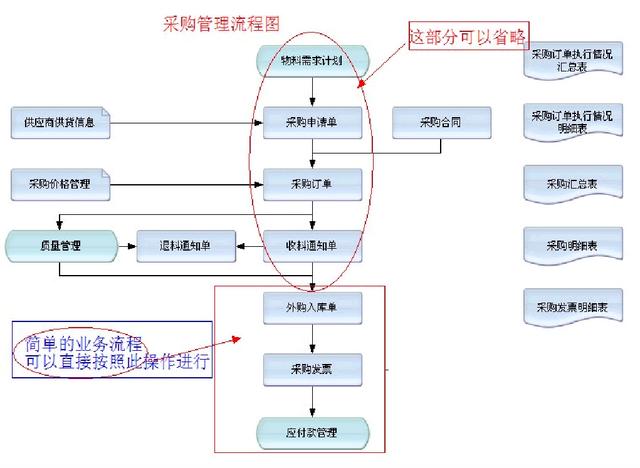 財(cái)務(wù)人員速看：財(cái)務(wù)部工作流程圖，每一個(gè)流程步驟都很詳細(xì)（財(cái)務(wù)部的工作流程圖）