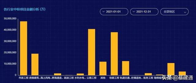 逼近3萬億：中國鐵建2021年奪單28197億，再現(xiàn)王者歸來（中國鐵建2021年業(yè)績）