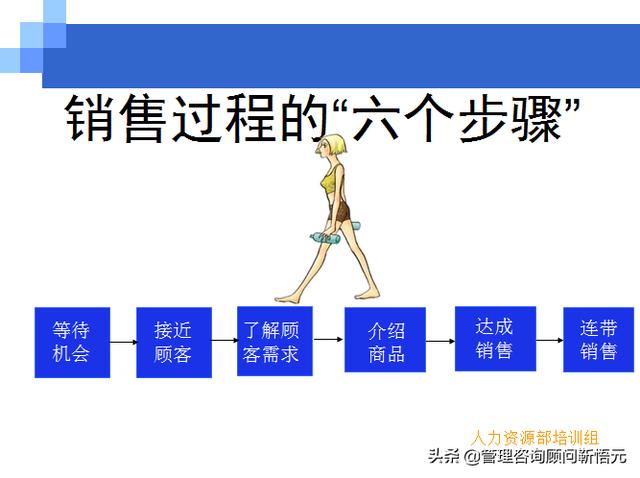 門店員工銷售服務(wù)流程規(guī)范，三個(gè)統(tǒng)一、六個(gè)步驟（門店服務(wù)的六個(gè)要步驟）