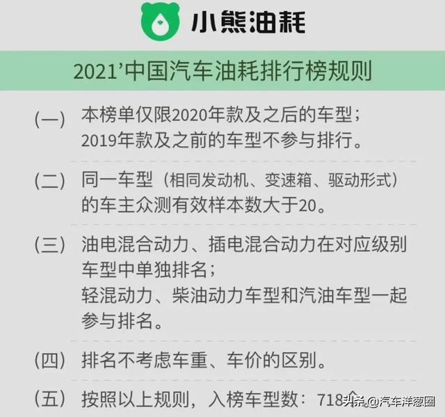 021油耗排名：自主品牌差距明顯，四驅(qū)竟比兩驅(qū)更省？（2021最省油耗車型排名）"