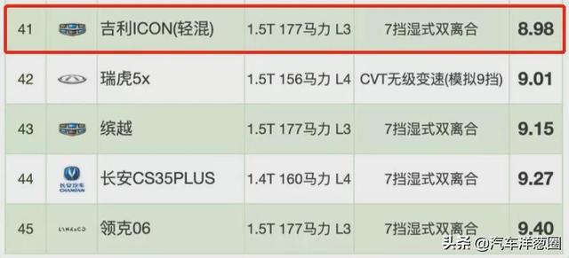 021油耗排名：自主品牌差距明顯，四驅(qū)竟比兩驅(qū)更??？（2021最省油耗車型排名）"