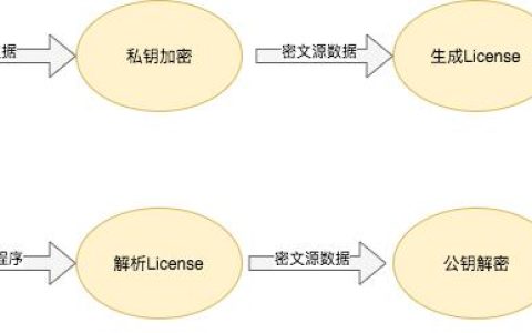 【開(kāi)源資訊】smart-license v1.0.1 發(fā)布，為軟件提供授權(quán)的工具