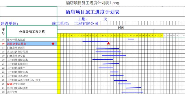 別再說不會畫橫道圖了，63套施工進(jìn)度計劃橫道圖模板，任你選擇（橫道施工圖進(jìn)度計劃繪制）