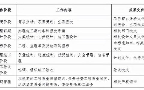 如何對各參建單位進行有效管理？（如何對各參建單位進行有效管理工作）