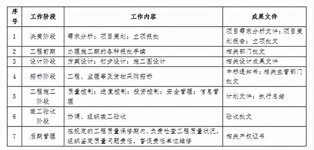 如何對各參建單位進行有效管理？（如何對各參建單位進行有效管理工作）