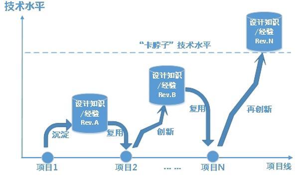 數(shù)字化賦能高端制造?核電產(chǎn)業(yè)如何領(lǐng)跑“強(qiáng)國”目標(biāo)？