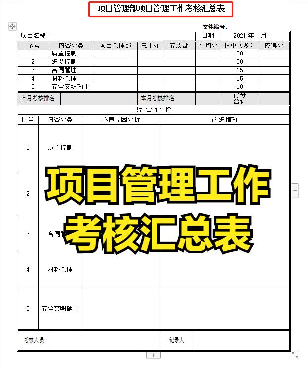 項目經(jīng)理一直在用的：100套建設工程項目管理工作表，可直接套用