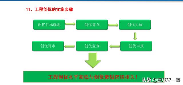 電氣工程創(chuàng)優(yōu)策劃及工程技術(shù)資料管理