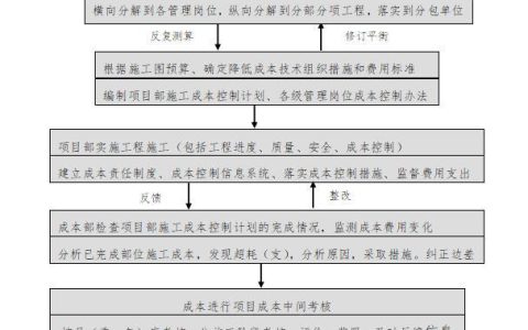 「管理制度」這么管控項(xiàng)目成本和費(fèi)用，不用擔(dān)心項(xiàng)目會(huì)虧損（項(xiàng)目管理的成本控制）