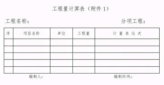 「管理制度」這么管控項目成本和費用，不用擔(dān)心項目會虧損（項目管理的成本控制）