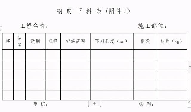 「管理制度」這么管控項目成本和費用，不用擔(dān)心項目會虧損（項目管理的成本控制）